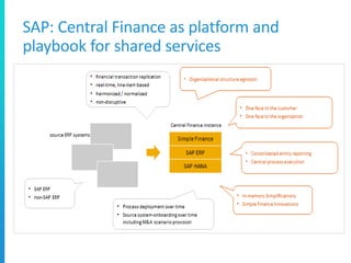 SAP: Central Finance as platform and
playbook for shared services
 