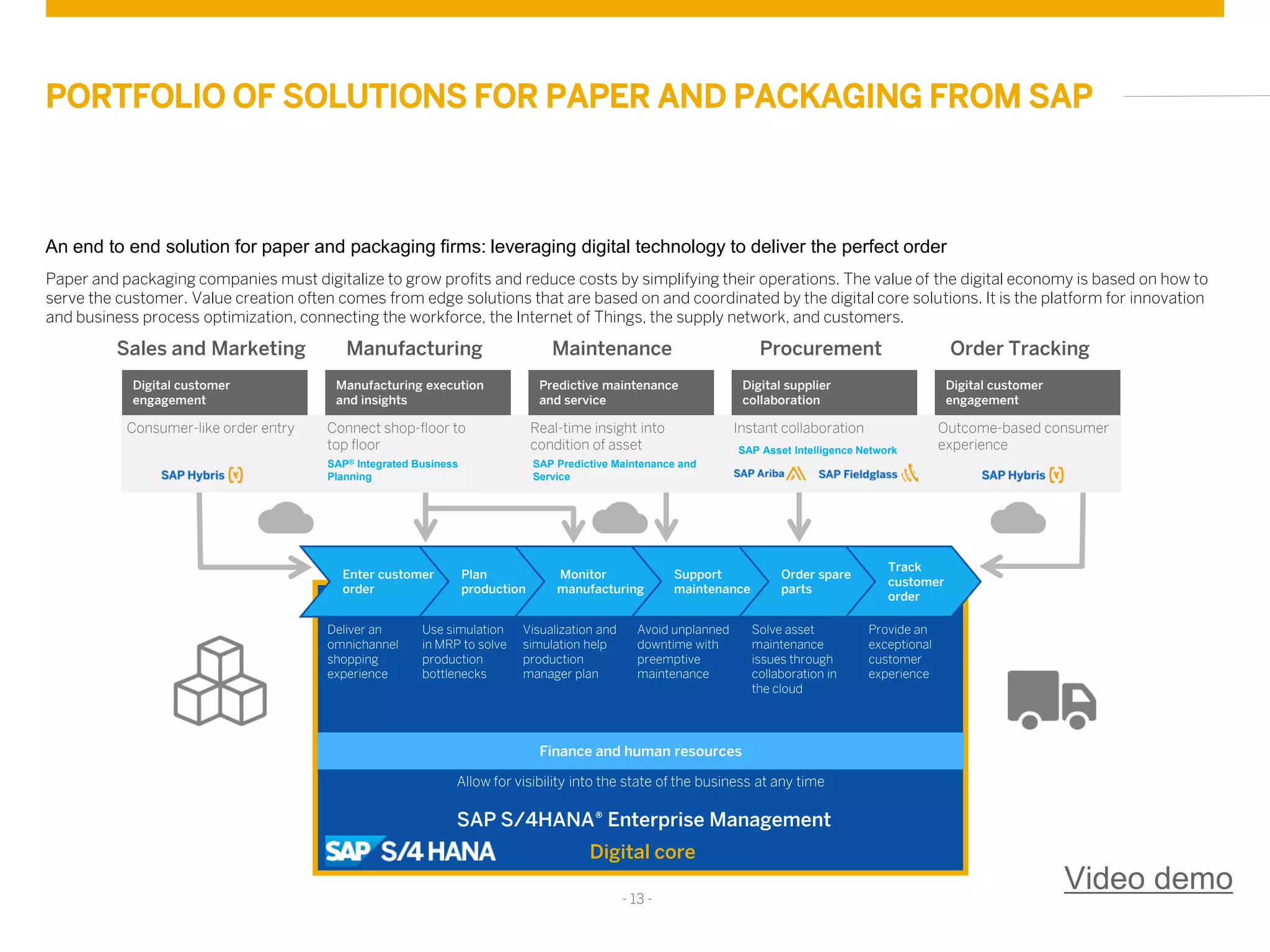 Sap Paper Example Saps4 hana industry-paperpackaging | PDF