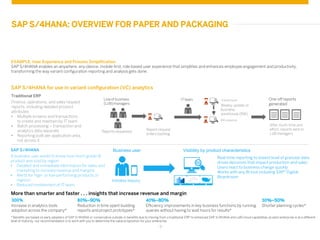 Sap Paper Example Saps4 hana industry-paperpackaging | PDF