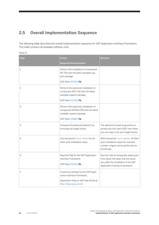 Sap s4 hana 1709 op sap api-master guide | PDF