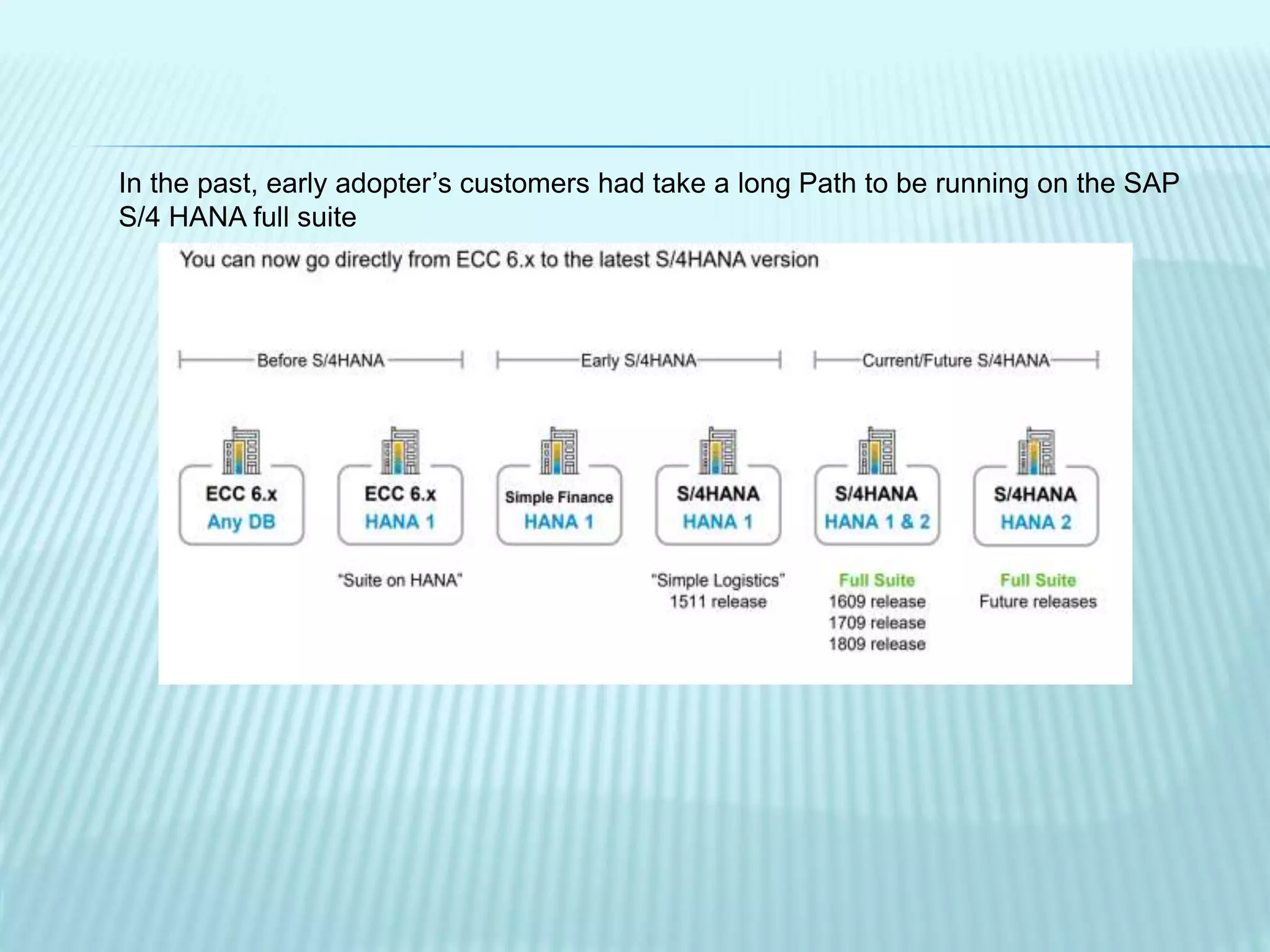 In the past, early adopter’s customers had take a long Path to be running on the SAP
S/4 HANA full suite
 