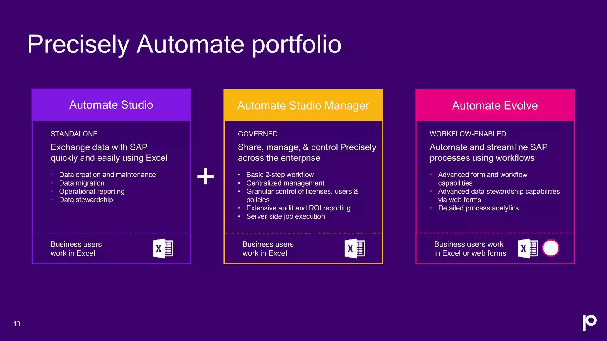 Automate Studio
Precisely Automate portfolio
13
STANDALONE
Exchange data with SAP
quickly and easily using Excel
• Data creation and maintenance
• Data migration
• Operational reporting
• Data stewardship
GOVERNED
Share, manage, & control Precisely
across the enterprise
• Basic 2-step workflow
• Centralized management
• Granular control of licenses, users &
policies
• Extensive audit and ROI reporting
• Server-side job execution
WORKFLOW-ENABLED
Automate and streamline SAP
processes using workflows
• Advanced form and workflow
capabilities
• Advanced data stewardship capabilities
via web forms
• Detailed process analytics
Business users
work in Excel
Business users work
in Excel or web forms
Automate Studio Manager
Business users
work in Excel
Automate Evolve
+
 