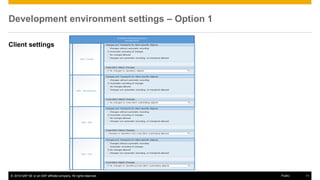 © 2016 SAP SE or an SAP affiliate company. All rights reserved. 11
Public
Development environment settings – Option 1
Client settings
S/4HANA OP Backend Server
Development
020 – Config
030 – Development
040 – BW
050 – Unit
 