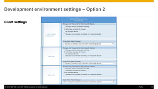 © 2016 SAP SE or an SAP affiliate company. All rights reserved. 13
Public
Development environment settings – Option 2
Client settings
 