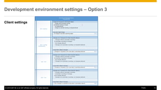 © 2016 SAP SE or an SAP affiliate company. All rights reserved. 15
Public
Development environment settings – Option 3
Client settings
S/4HANA OP Backend Server
Development
020 – Config
030 – Development
040 – BW
050 – Unit
 