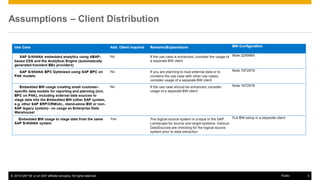© 2016 SAP SE or an SAP affiliate company. All rights reserved. 5
Public
Assumptions – Client Distribution
 