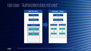 Scrl Examples SAP_S4HANA_Compliance_and_Security_Webinar.pdf