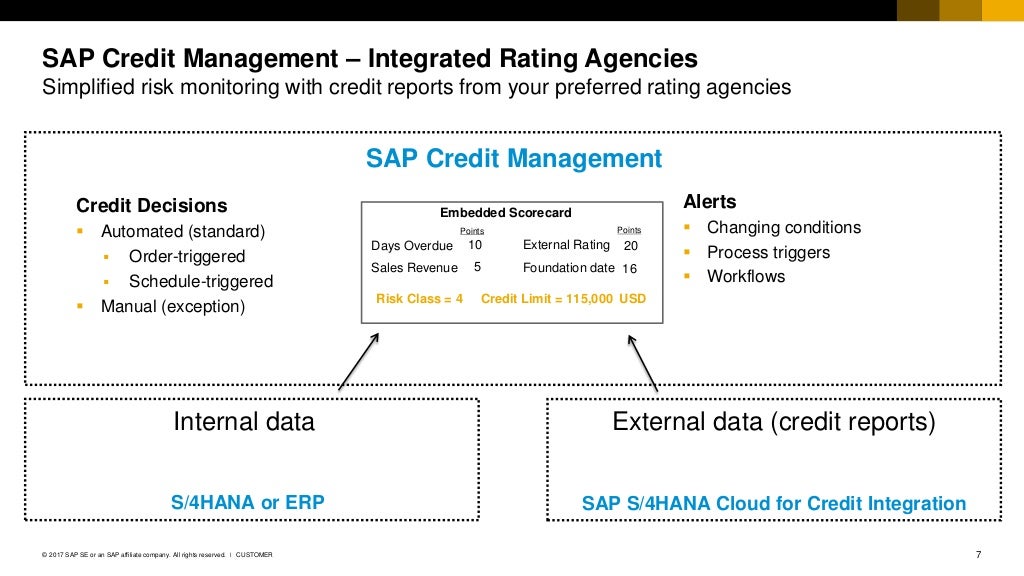 SAP S4HANA Credit Management
