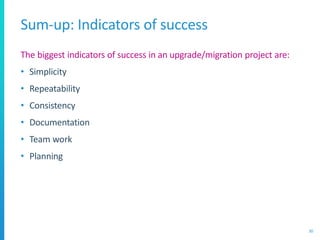Sum-up: Indicators of success
The biggest indicators of success in an upgrade/migration project are:
• Simplicity
• Repeatability
• Consistency
• Documentation
• Team work
• Planning
30
 