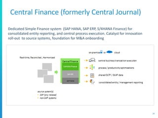 Central Finance (formerly Central Journal)
34
Dedicated Simple Finance system (SAP HANA, SAP ERP, S/4HANA Finance) for
consolidated entity reporting, and central process execution. Catalyst for innovation
roll-out to source systems, foundation for M&A onboarding
 