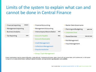 Limits of the system to explain what can and
cannot be done in Central Finance
 