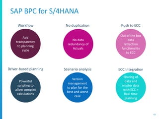 SAP BPC for S/4HANA
43
Add
transparency
to planning
cycle
No data
redundancy of
Actuals
Out of the box
data
retraction
functionality
to ECC
Powerful
scripting to
allow complex
calculations
Version
management
to plan for the
best and worst
case
Sharing of
data and
master data
with ECC =
Real time
planning
Workflow No duplication Push to ECC
Driver-based planning Scenario analysis ECC Integration
 