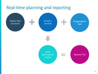 Real-time planning and reporting
44
Master Data
structures
Actuals +
Journals
Disaggregation
logic
Faster
planning and
analysis
Reduced TCO
 