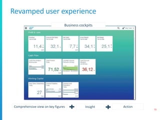Revamped user experience
51
Comprehensive view on key figures Insight Action
Business cockpits
 