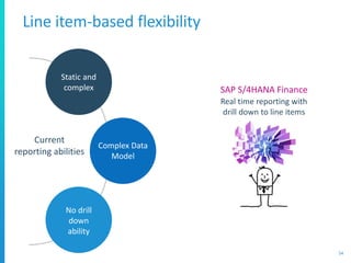 Line item-based flexibility
54
Current
reporting abilities
Static and
complex
No drill
down
ability
Complex Data
Model
Real time reporting with
drill down to line items
SAP S/4HANA Finance
 