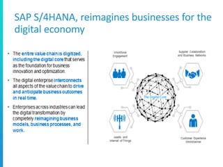 SAP S/4HANA, reimagines businesses for the
digital economy
 