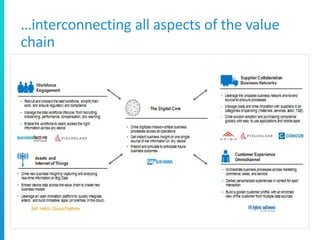 …interconnecting all aspects of the value
chain
 