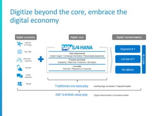 Digitize beyond the core, embrace the
digital economy
 