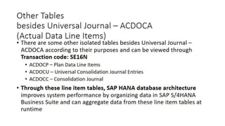 SAP+S4HANA+Finance+&+Controlling+Training+-+Section+(1).pdf | Free Download