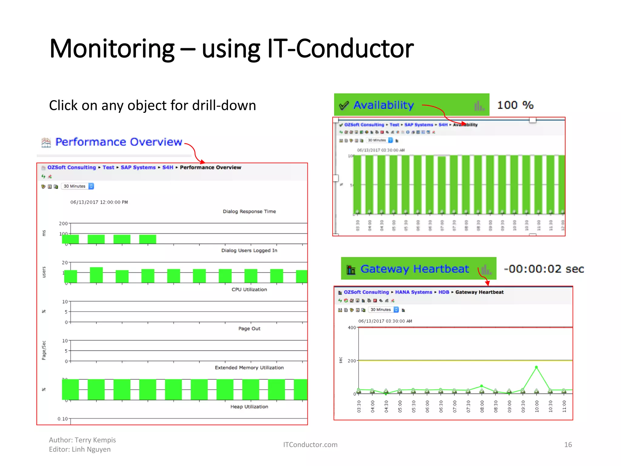 Monitoring – using IT-Conductor
Author: Terry Kempis
Editor: Linh Nguyen
ITConductor.com 16
Click on any object for drill-down
 
