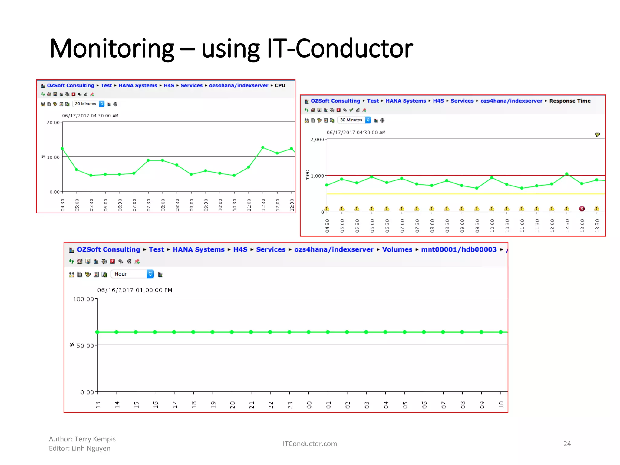 Monitoring – using IT-Conductor
Author: Terry Kempis
Editor: Linh Nguyen
ITConductor.com 24
 
