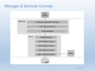 Sap Java System Architecture SAP S4 HANA_JAVA Architecture_sys Admin_Day 4.pdf
