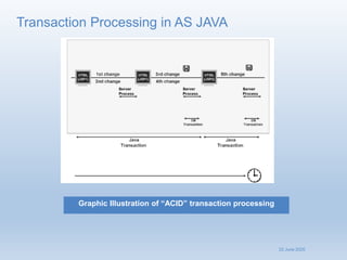 Sap Java System Architecture SAP S4 HANA_JAVA Architecture_sys Admin_Day 4.pdf