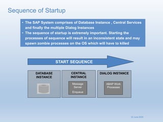 SAP S4 HANA_JAVA Architecture_sys Admin_Day 4.pdf