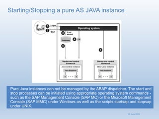 SAP S4 HANA_JAVA Architecture_sys Admin_Day 4.pdf