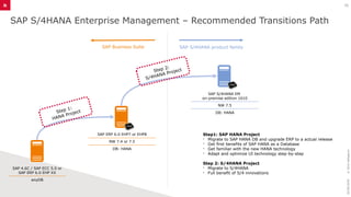 SAP S4HANA Migration and Conversion.pptx