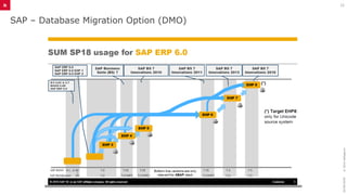 SAP S4HANA Migration and Conversion.pptx
