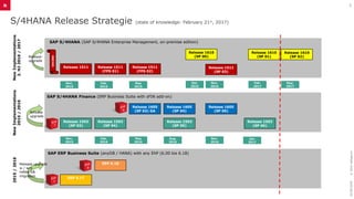 SAP S4HANA Migration and Conversion.pptx