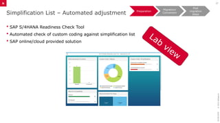 SAP S4HANA Migration and Conversion.pptx