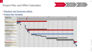 SAP S4HANA Migration and Conversion.pptx