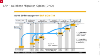 SAP S4HANA Migration and Conversion.pptx