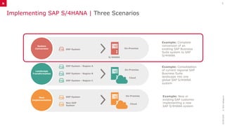 SAP S4HANA Migration and Conversion.pptx