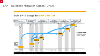 SAP S4HANA Migration and Conversion.pptx
