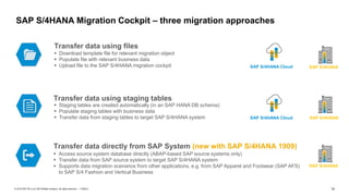 14
PUBLIC
© 2019 SAP SE or an SAP affiliate company. All rights reserved. ǀ
Transfer data using files
▪ Download template file for relevant migration object
▪ Populate file with relevant business data
▪ Upload file to the SAP S/4HANA migration cockpit
Transfer data using staging tables
▪ Staging tables are created automatically (in an SAP HANA DB schema)
▪ Populate staging tables with business data
▪ Transfer data from staging tables to target SAP S/4HANA system
Transfer data directly from SAP System (new with SAP S/4HANA 1909)
▪ Access source system database directly (ABAP-based SAP source systems only)
▪ Transfer data from SAP source system to target SAP S/4HANA system
▪ Supports data migration scenarios from other applications, e.g. from SAP Apparel and Footwear (SAP AFS)
to SAP S/4 Fashion and Vertical Business
SAP S/4HANA Migration Cockpit – three migration approaches
SAP S/4HANA
SAP S/4HANA Cloud
SAP S/4HANA
SAP S/4HANA Cloud
SAP S/4HANA
 
