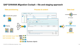 16
PUBLIC
© 2019 SAP SE or an SAP affiliate company. All rights reserved. ǀ
SAP S/4HANA Migration Cockpit – file and staging approach
Template file upload
Staging
Data provisioning Data load
Process & content
API based
100+
80+
SAP S/4HANA Cloud 1908:
SAP S/4HANA 1909:
Business objects
SAP S/4HANA
SAP S/4HANA Cloud
 