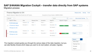 24
PUBLIC
© 2019 SAP SE or an SAP affiliate company. All rights reserved. ǀ
SAP S/4HANA Migration Cockpit – transfer data directly from SAP systems
Migration process
The migration cockpit guides you through the various steps of the data migration, but you
can also flexibly choose which steps you want to do next (select, simulate, migrate).
 