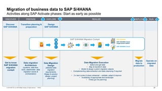 37
PUBLIC
© 2019 SAP SE or an SAP affiliate company. All rights reserved. ǀ
DISCOVER PREPARE EXPLORE REALIZE DEPLOY RUN
QG1 QG2 QG3 QG4 QG5
Migration of business data to SAP S/4HANA
Activities along SAP Activate phases: Start as early as possible
Discover
SAP S/4HANA
Transition planning &
preparation
Migrate
data to
production
Operate on
migrated
data
Data migration
Architecture
(systems, data flow,
tools, stakeholder, data
migration waves &
orchestration)
Data Migration
Design
(detailed data
migration
requirements,
fit/gap & solution
design, project
planning)
Data Migration Execution
• Select and get data
• Map & transform data
• Model & design custom migration objects
• Complementing data extraction and data cleansing if required
• 2-n test cycles & dress rehearsal – validate, adapt & improve
• Availability of appropriate test landscape
• Timely go live planning
Get to know
SAP S/4HANA
migration
cockpit
Design
SAP S/4HANA
SAP S/4HANA
SAP S/4HANA Cloud
single-tenant edition
SAP S/4HANA Cloud
SAP S/4HANA Migration Cockpit
 