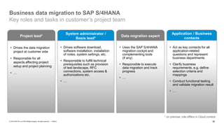 38
PUBLIC
© 2019 SAP SE or an SAP affiliate company. All rights reserved. ǀ
Business data migration to SAP S/4HANA
Key roles and tasks in customer’s project team
Application / Business
contacts
▪ Drives the data migration
project at customer side
▪ Responsible for all
aspects affecting project
setup and project planning
▪ …
Project lead*
▪ Drives software download,
software installation, installation
of notes, system settings, etc.
▪ Responsible to fulfill technical
prerequisites such as provision
of test landscape, RFC
connections, system access &
authorizations etc.
▪ …
System administrator /
Basis lead*
▪ Uses the SAP S/4HANA
migration cockpit and
complementing tools
(if any)
▪ Responsible to execute
data migration and track
progress
▪ …
Data migration expert
▪ Act as key contacts for all
application-related
questions and represent
business departments
▪ Clarify business
requirements, e.g. define
selection criteria and
mappings
▪ Conduct functional testing
and validate migration result
▪ …
* on premise; role differs in Cloud context
 