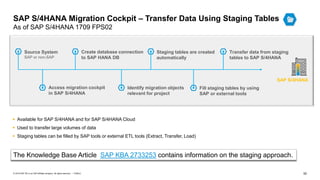 52
PUBLIC
© 2019 SAP SE or an SAP affiliate company. All rights reserved. ǀ
▪ Available for SAP S/4HANA and for SAP S/4HANA Cloud
▪ Used to transfer large volumes of data
▪ Staging tables can be filled by SAP tools or external ETL tools (Extract, Transfer, Load)
Source System
SAP or non-SAP
Access migration cockpit
in SAP S/4HANA
Create database connection
to SAP HANA DB
Identify migration objects
relevant for project
Staging tables are created
automatically
Transfer data from staging
tables to SAP S/4HANA
Fill staging tables by using
SAP or external tools
SAP S/4HANA Migration Cockpit – Transfer Data Using Staging Tables
As of SAP S/4HANA 1709 FPS02
The Knowledge Base Article SAP KBA 2733253 contains information on the staging approach.
SAP S/4HANA
 