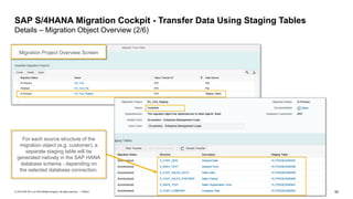 54
PUBLIC
© 2019 SAP SE or an SAP affiliate company. All rights reserved. ǀ
SAP S/4HANA Migration Cockpit - Transfer Data Using Staging Tables
Details – Migration Object Overview (2/6)
For each source structure of the
migration object (e.g. customer), a
separate staging table will be
generated natively in the SAP HANA
database schema - depending on
the selected database connection.
Migration Project Overview Screen
 