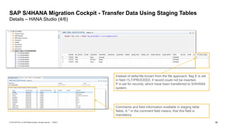 56
PUBLIC
© 2019 SAP SE or an SAP affiliate company. All rights reserved. ǀ
SAP S/4HANA Migration Cockpit - Transfer Data Using Staging Tables
Details – HANA Studio (4/6)
Instead of delta-file known from the file approach, flag E is set
in field /1LT/PROCEED, if record could not be inserted.
P is set for records, which have been transferred to S/4HANA
system.
Comments and field information available in staging table
fields. A * in the comment field means, that this field is
mandatory.
 
