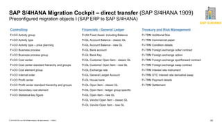 63
PUBLIC
© 2019 SAP SE or an SAP affiliate company. All rights reserved. ǀ
Financials - General Ledger
FI-AA Fixed Asset- including Balance
FI-GL Account Balance - classic GL
FI-GL Account Balance - new GL
FI-GL Bank account
FI-GL Bank Key
FI-GL Customer Open Item - classic GL
FI-GL Customer Open Item - new GL
FI-GL Exchange rate
FI-GL General Ledger Account
FI-GL House bank
FI-GL Open Item - classic GL
FI-GL Open Item - ledger group specific
FI-GL Open Item - new GL
FI-GL Vendor Open Item - classic GL
FI-GL Vendor Open Item - new GL
Controlling
FI-CO Activity group
FI-CO Activity type
FI-CO Activity type – price planning
FI-CO Business process
FI-CO Business process group
FI-CO Cost center
FI-CO Cost center standard hierarchy and groups
FI-CO Cost element group
FI-CO Internal order
FI-CO Profit center
FI-CO Profit center standard hierarchy and groups
FI-CO Secondary cost element
FI-CO Statistical key figure
SAP S/4HANA Migration Cockpit – direct transfer (SAP S/4HANA 1909)
Preconfigured migration objects I (SAP ERP to SAP S/4HANA)
Treasury and Risk Management
FI-TRM Additional flow
FI-TRM Commercial paper
FI-TRM Condition details
FI-TRM Foreign exchange collar contract
FI-TRM Foreign exchange option
FI-TRM Foreign exchange spot/forward contract
FI-TRM Foreign exchange swap contract
FI-TRM Interest rate instrument
FI-TRM OTC Interest rate derivative swap
FI-TRM Payment details
FI-TRM Settlement
SAP S/4HANA
 