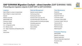 64
PUBLIC
© 2019 SAP SE or an SAP affiliate company. All rights reserved. ǀ
SAP S/4HANA Migration Cockpit – direct transfer (SAP S/4HANA 1909)
Preconfigured migration objects II (SAP ERP to SAP S/4HANA)
Logistics
Batch (if Batch is unique at material level)
Batch (if Batch is unique at plant level)
Material
Material commodity
Material MRP Area
Production Version
Sales Order BOM
VC - Configuration profile
VC - Material variant
VC - Object Dependency & Dependency Net
Vendor
Work Center
Equipment
Equipment BOM
Equipment Task List
Functional Location
Functional Location BOM
Functional Location Task List
General task list
Maintenance item
Maintenance plan
Measuring point
Plant Maintenance
Production Planning
Material BOM
Material consumption
Material classification
Planned independent requirement
Production order
Routing
Materials Management
Material inventory balance
Purchasing contract
Purchasing info record
Purchase Order (only open PO)
Purchase Requisition (only open PR)
Pricing condition (Purchasing and Sales)
Scheduling agreement
Service entry sheet
Service Master
Source List
SAP S/4HANA
 