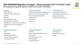 67
PUBLIC
© 2019 SAP SE or an SAP affiliate company. All rights reserved. ǀ
SAP S/4HANA Migration Cockpit – direct transfer (SAP S/4HANA 1909)
Preconfigured migration objects II (SAP AFS to SAP S/4HANA)
Characteristics for Dimensions
Characteristics for Non-Dimensions
Classification for batches
Engineering Change Numbers
Cross Application
Customer
Pricing Condition (purchasing and sales)
Sales contract
Sales Order (only open SO)
Sales Order BOM
Scheduling agreement
Sales and Distribution
Article
Material BOM
Material Inventory balance
Purchase Order (only open PO)
Purchasing Info Record
Materials Management
Distribution curve
Distribution curve condition
Season
Industry Specific
Production Planning
Planned Indep. Requirement at Material Level
Planned Indep. Requirement at SKU Level
Planned Independent Requirement
Routing-Task List
Work Center
Source list
Batch at plant level
Configuration class for Material Grid
Customer
Equipment
Quantity Distribution Profile
VAS (Sales Area and Customer)
VAS (Sales Area, Customer Group and Material)
VAS (Sales Area, Customer and Material)
Vendor
Logistics
SAP S/4HANA
 