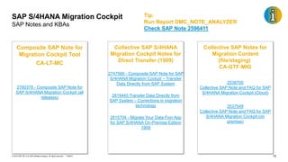 75
PUBLIC
© 2019 SAP SE or an SAP affiliate company. All rights reserved. ǀ
Collective SAP Notes for
Migration Content
(file/staging)
CA-GTF-MIG
2538700
Collective SAP Note and FAQ for SAP
S/4HANA Migration Cockpit (Cloud)
2537549
Collective SAP Note and FAQ for SAP
S/4HANA Migration Cockpit (on
premise)
Collective SAP S/4HANA
Migration Cockpit Notes for
Direct Transfer (1909)
2747566 - Composite SAP Note for SAP
S/4HANA Migration Cockpit – Transfer
Data Directly from SAP System
2819445 Transfer Data Directly from
SAP System – Corrections in migration
technology
2815704 - Migrate Your Data Fiori App
for SAP S/4HANA On-Premise Edition
1909
Composite SAP Note for
Migration Cockpit Tool
CA-LT-MC
2780378 - Composite SAP Note for
SAP S/4HANA Migration Cockpit (all
releases)
SAP S/4HANA Migration Cockpit
SAP Notes and KBAs
Tip:
Run Report DMC_NOTE_ANALYZER
Check SAP Note 2596411
 