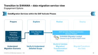 76
PUBLIC
© 2019 SAP SE or an SAP affiliate company. All rights reserved. ǀ
Prepare
Transition
Planning
Data Migration
Design
Realize
Explore Deploy
SAP led Data Migration Execution
Service / Project
Data Migration
Architecture
Understand
Migration Scenario
Verify & Understand
Detailed Scope
Build & Validate
Migration/
Transformation
Solution
Migrate/Transform
the Data
DataMigration Services within the SAP Activate Phases
S/4HANA Migration cockpit
(released scope as well as expert mode)
Transition to S/4HANA – data migration service view
Engagement Options
 